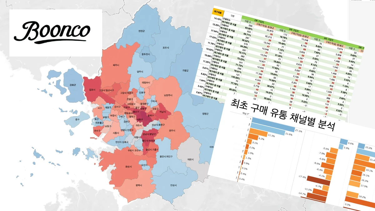 (주)분코 마케팅/IT 컨설팅 대표 이미지